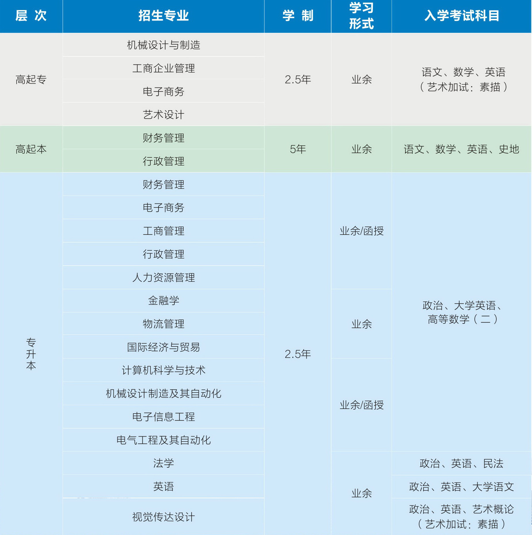 东莞成考2022年电子科技大学中山学院成人高考招生简章(图3)