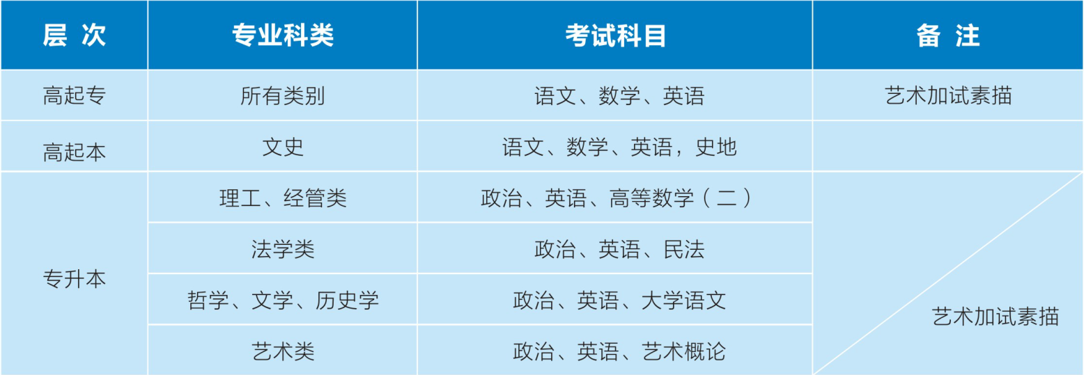 东莞成考2022年电子科技大学中山学院成人高考招生简章(图2)